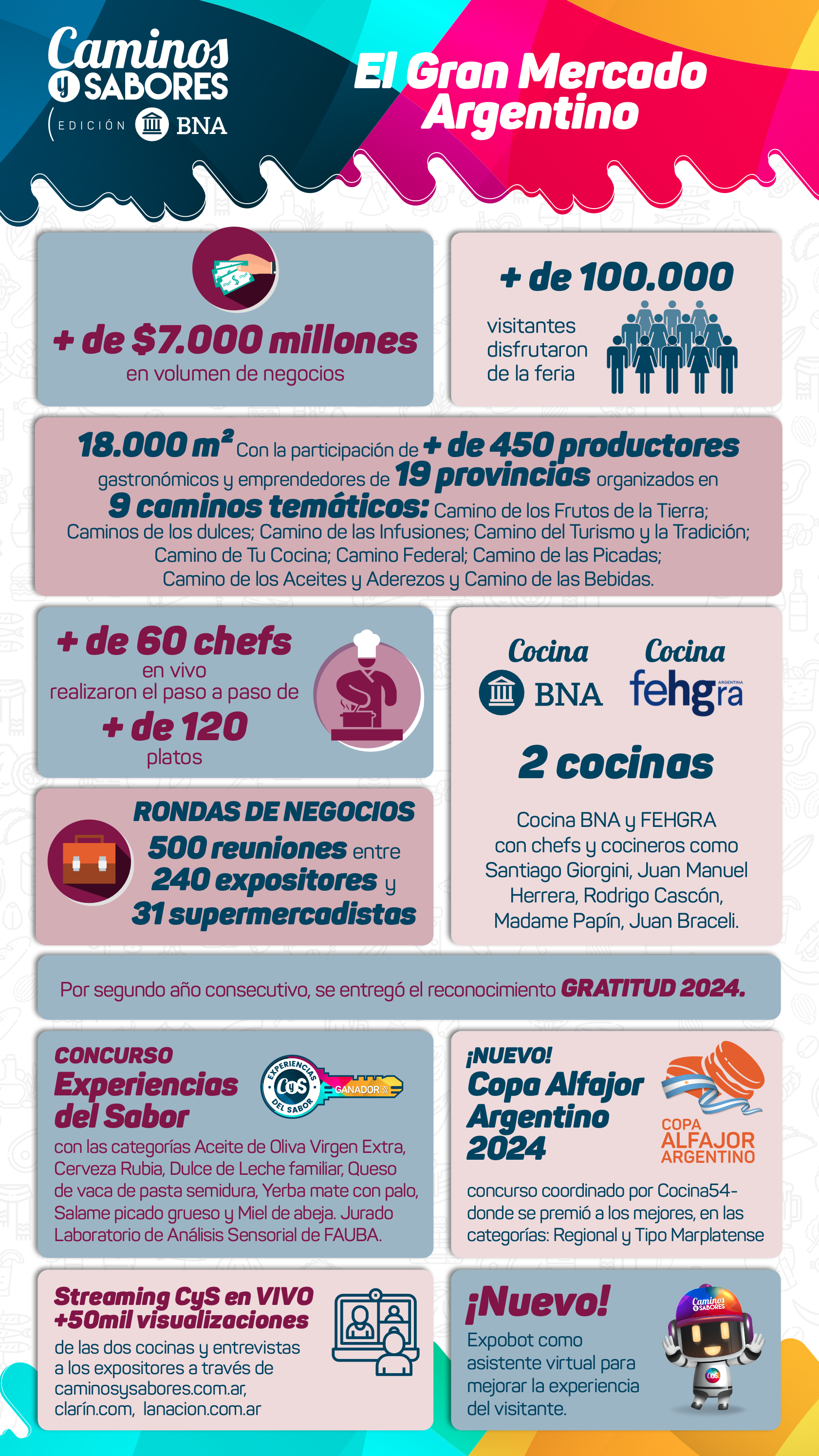 Exponenciar
