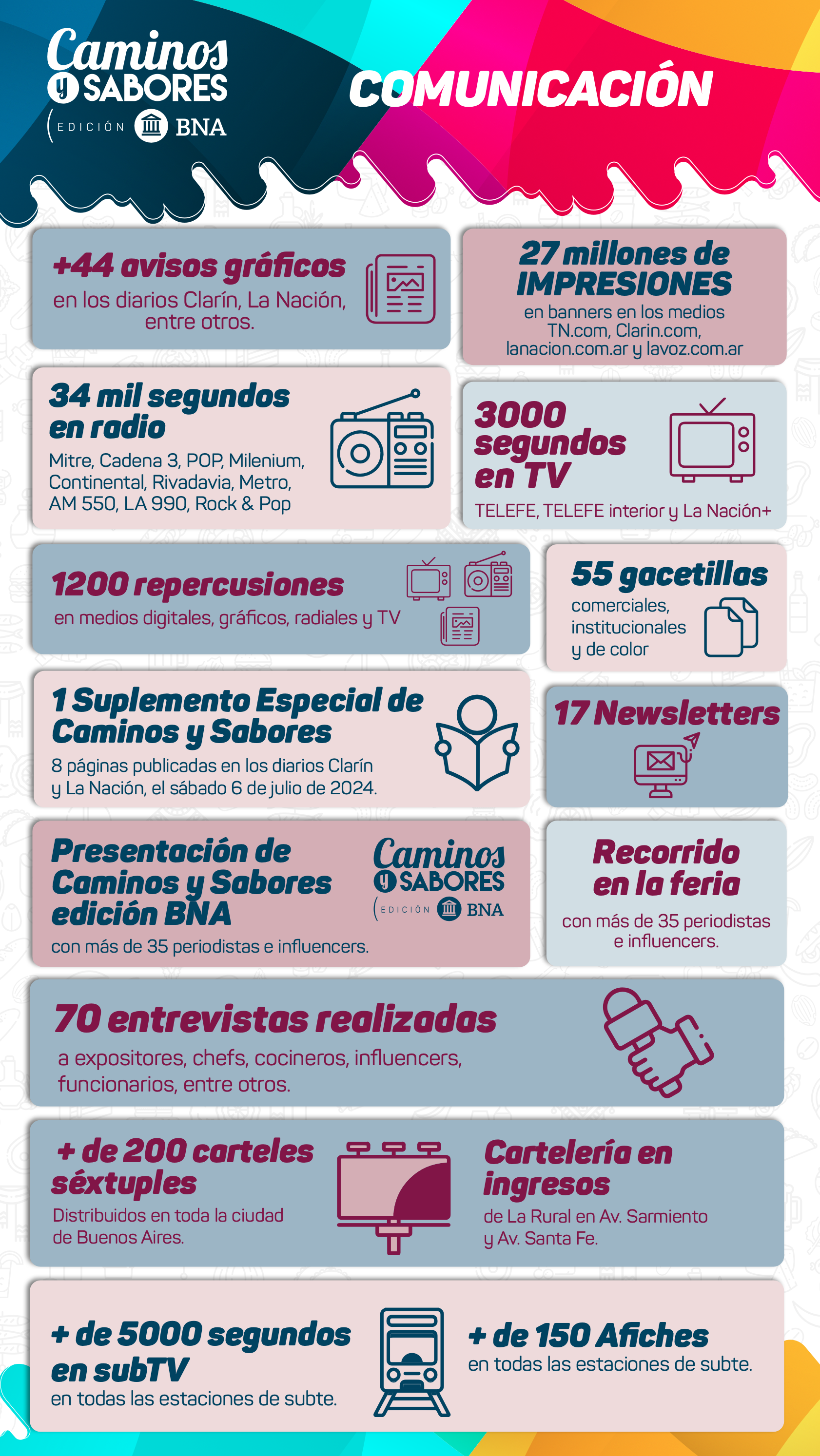 Exponenciar