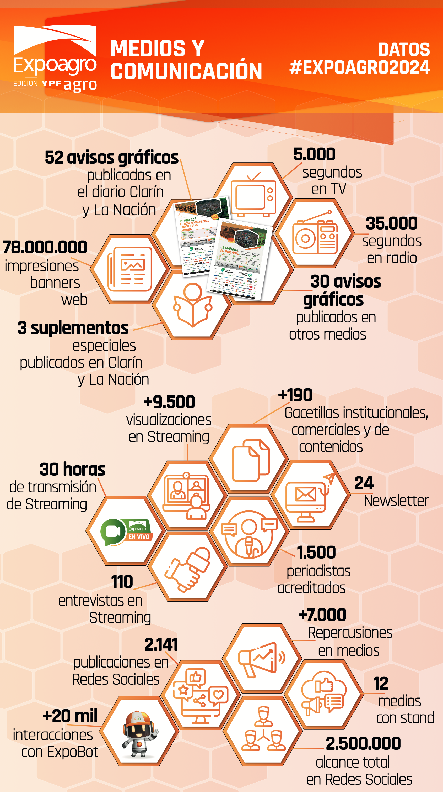 Exponenciar